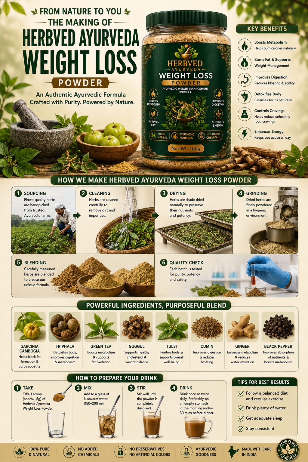 Herbveda Weight Loss Powder 30 Days Challege
