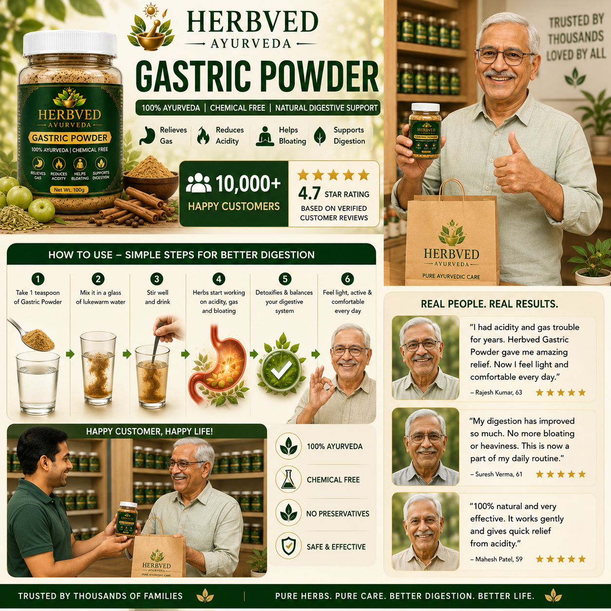 Herbved Gastric Powder 60 Days Challenge