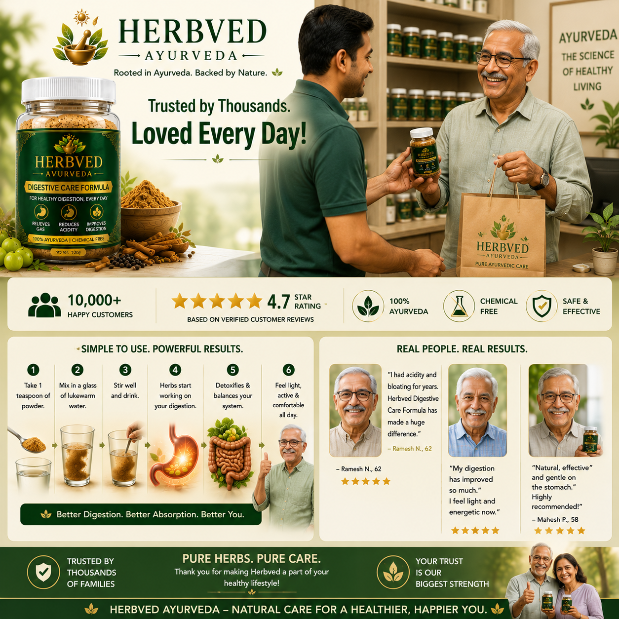Herbved Gastric Powder 60 Days Challenge